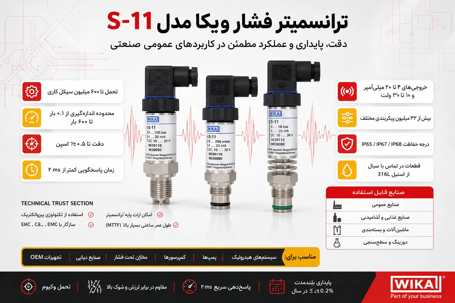 خلاصه مشخصات فنی و عمومی و کاربرد ترانسمیتر فشار ویکا S11