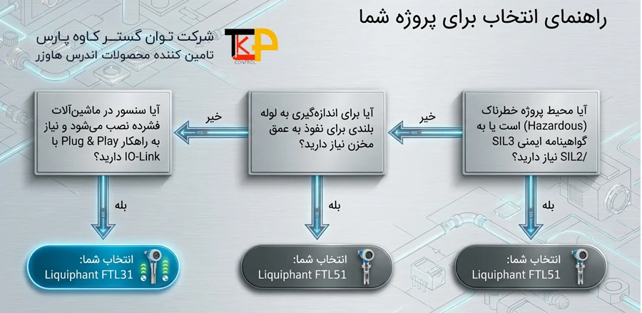 راهنمای انتخاب بین لول سوئیچ دیاپازونی اندرس هاوزر FTL31 و FTL51